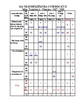 Bài kiểm tra định kỳ cuối kì II môn Toán Lớp 4 - Năm học 2017-2018